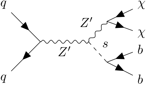 MonoSbb Feynman Diagram 1
